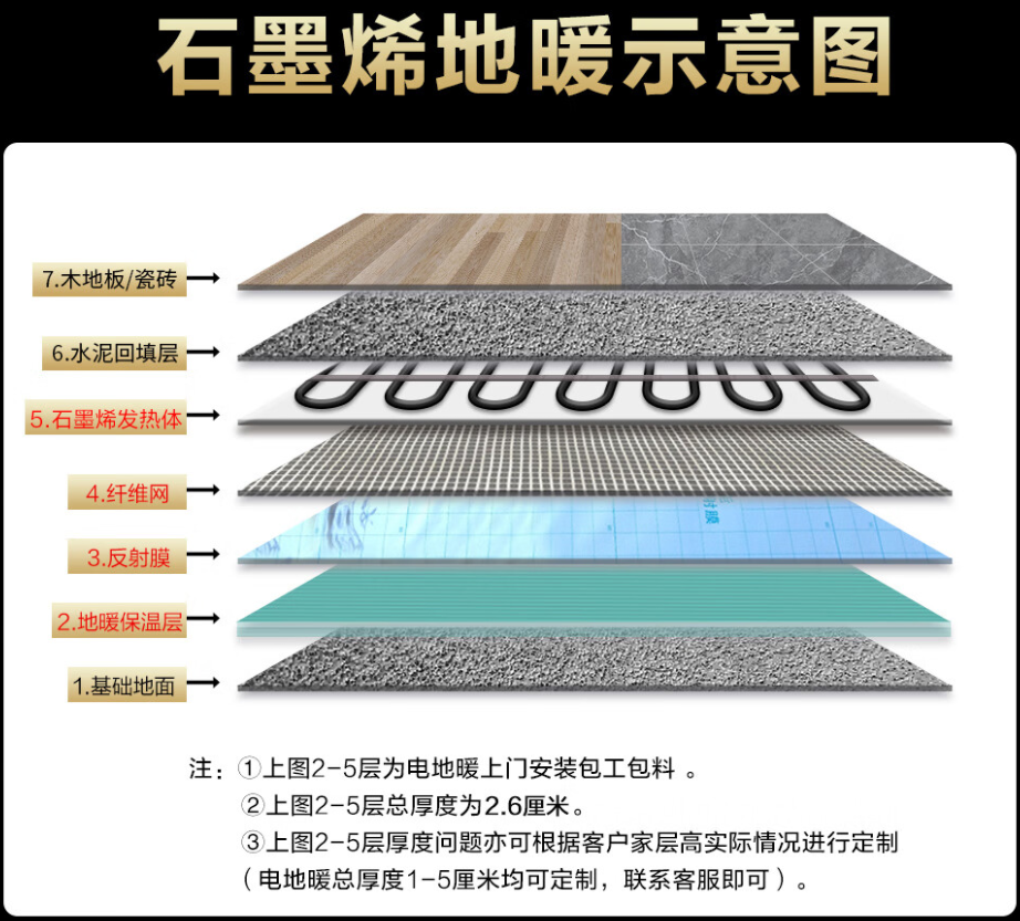 永嘉县 石墨烯电地暖公司哪家好？施工质量核心标准